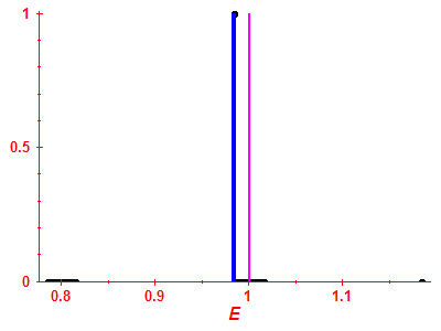 Strength function